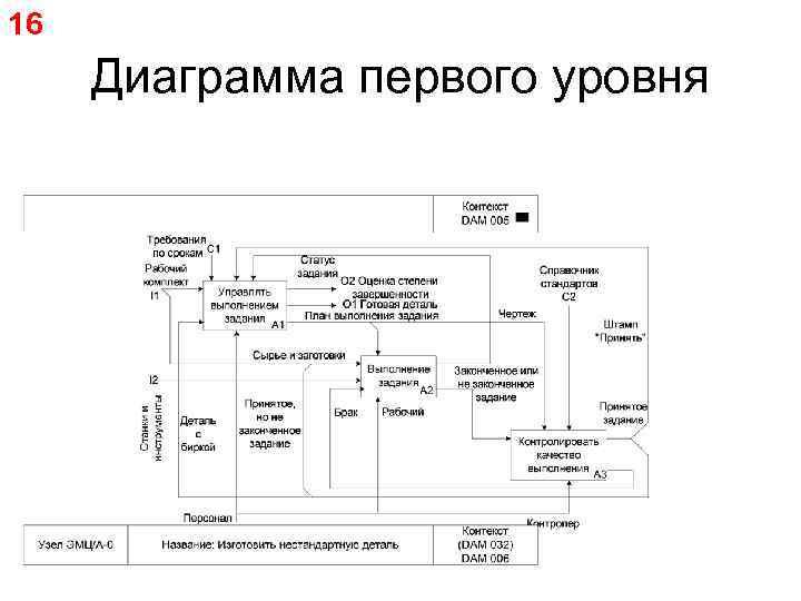 16 Диаграмма первого уровня 