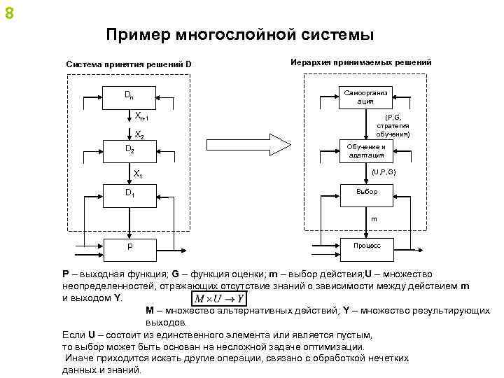 8 Пример многослойной системы Система принятия решений D Иерархия принимаемых решений Самоорганиз ация Dn