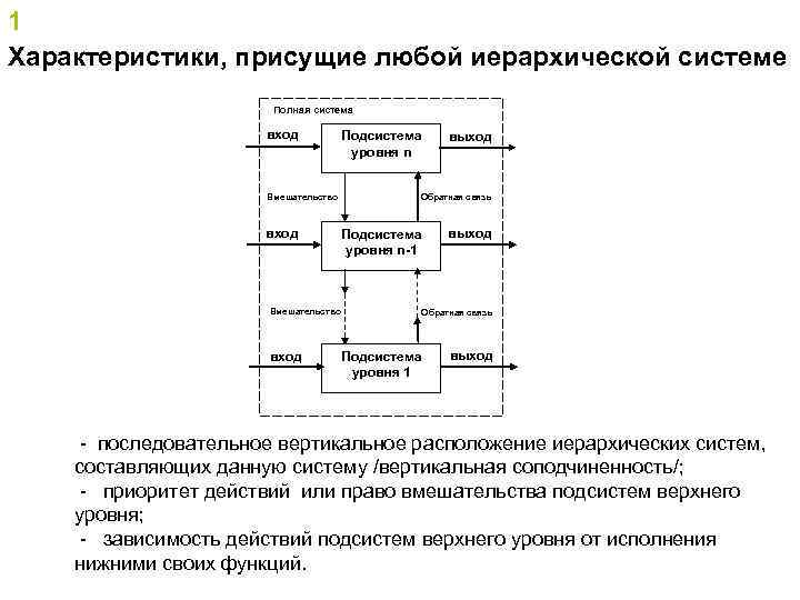 Управление n уровнем