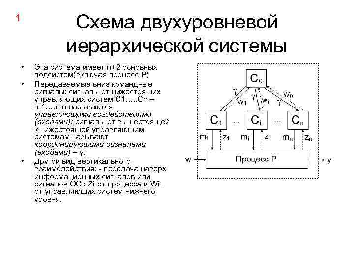 Схема двухуровневой иерархической системы 1 • • • Эта система имеет n+2 основных подсистем(включая