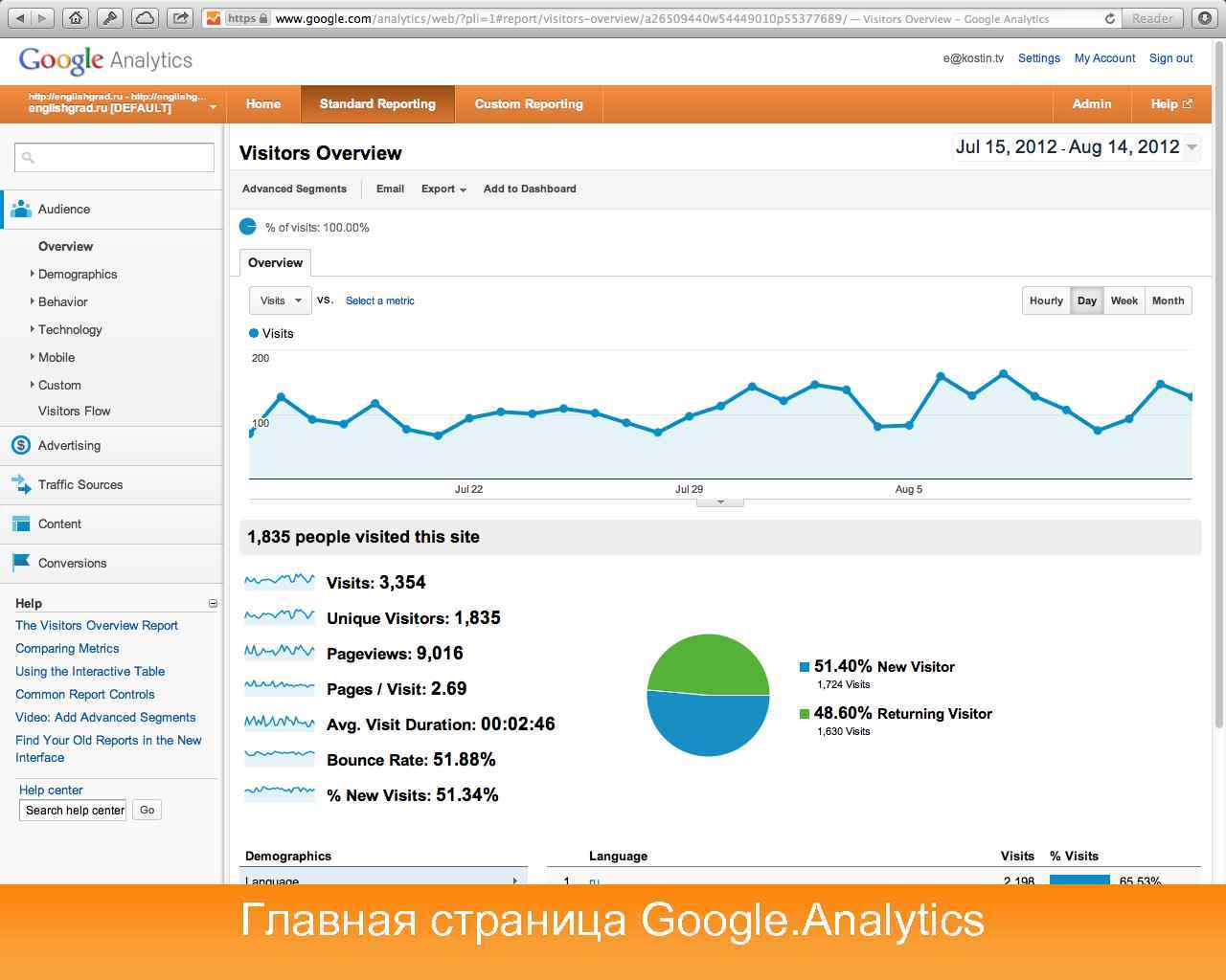 Главная страница Google. Analytics 