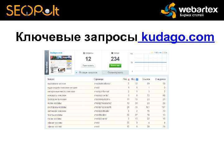 Ключевые запросы kudago. com 