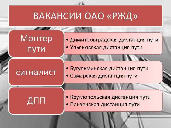 ВАКАНСИИ ОАО «РЖД» Монтер пути • Димитровградская дистанция пути • Ульяновская дистанция пути сигналист