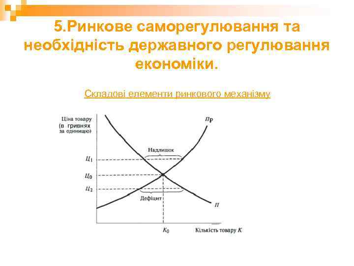 5. Ринкове саморегулювання та необхідність державного регулювання економіки. Складові елементи ринкового механізму 