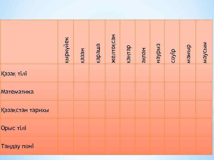 маусым мамыр сәуір наурыз ақпан қаңтар желтоқсан қараша қазан қыркүйек Қазақ тілі Математика Қазақстан