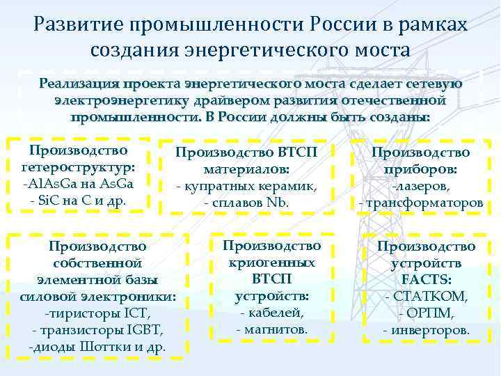 Развитие промышленности России в рамках создания энергетического моста Реализация проекта энергетического моста сделает сетевую