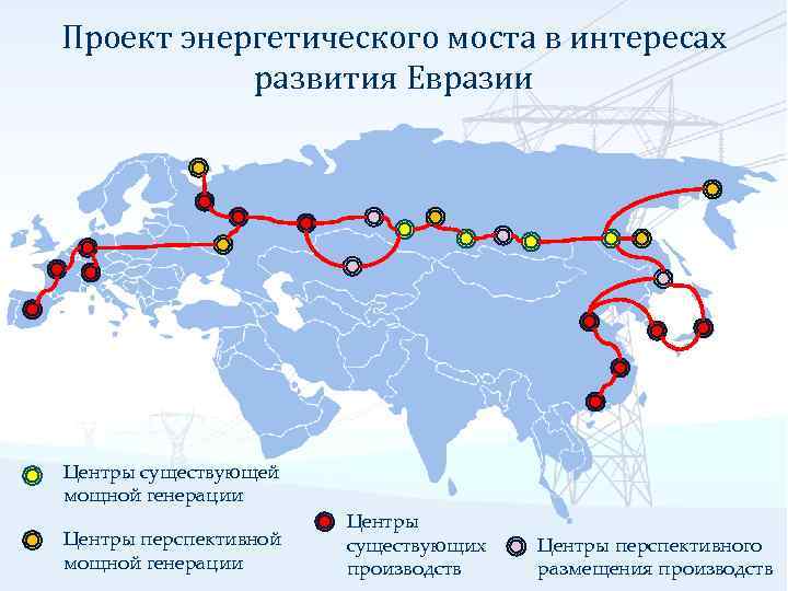 Проект энергетического моста в интересах развития Евразии Центры существующей мощной генерации Центры перспективной мощной