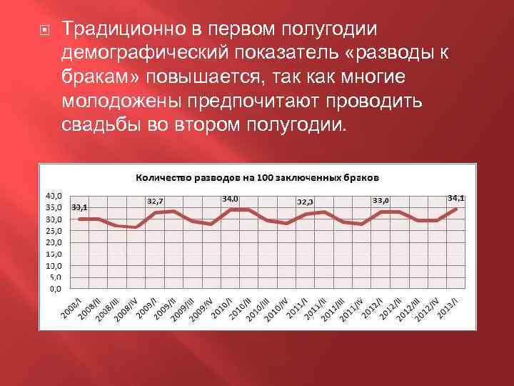  Традиционно в первом полугодии демографический показатель «разводы к бракам» повышается, так как многие