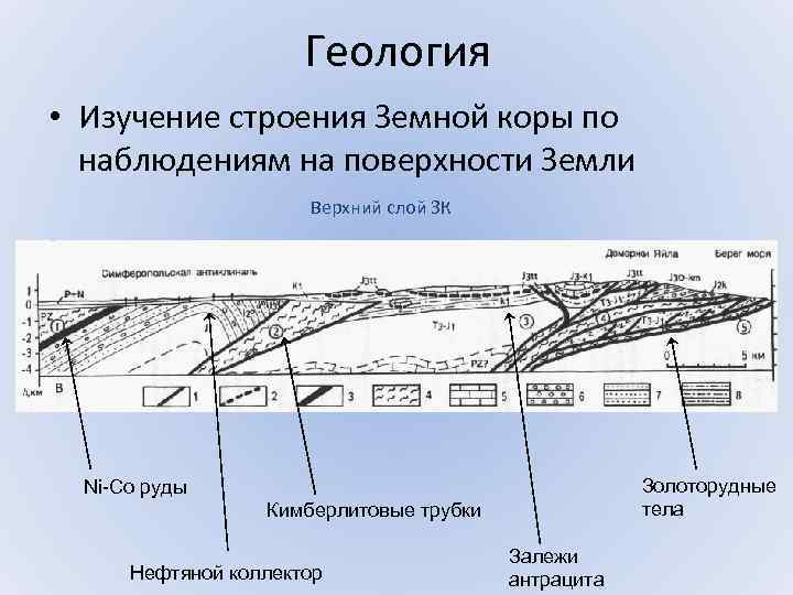 Геология • Изучение строения Земной коры по наблюдениям на поверхности Земли Верхний слой ЗК