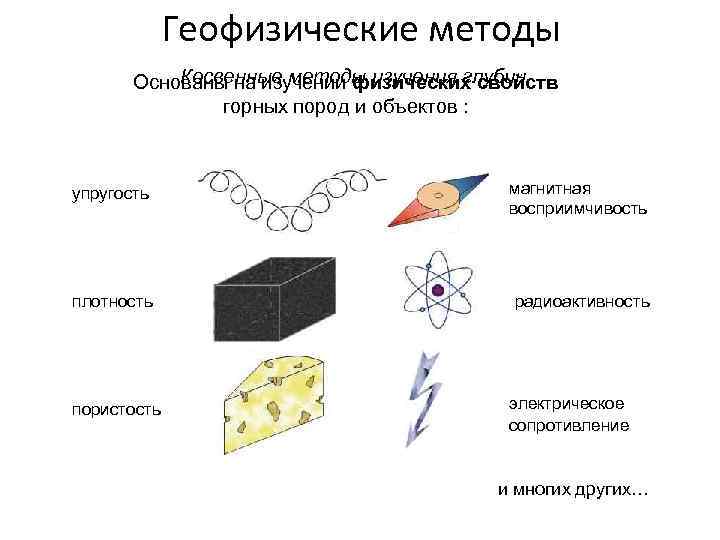 Геофизические методы Косвенные методы изучения глубин. Основаны на изучении физических свойств горных пород и