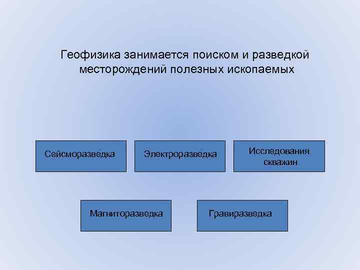 Геофизика занимается поиском и разведкой месторождений полезных ископаемых Сейсморазве дка Электроразве дка Магниторазведка Исследования