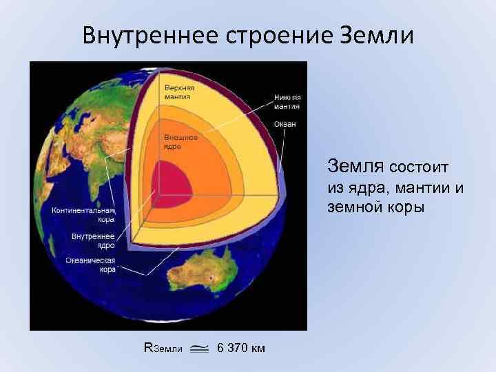 Части земли