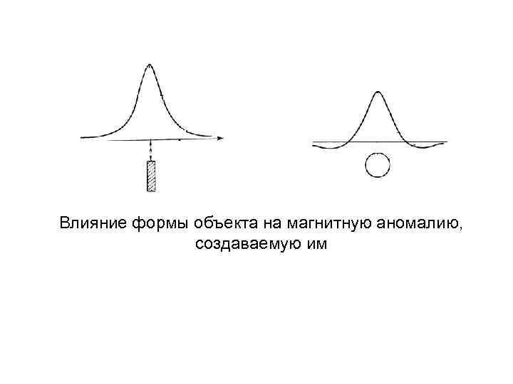 Влияние формы объекта на магнитную аномалию, создаваемую им 