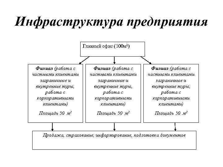 Инфраструктура предприятия