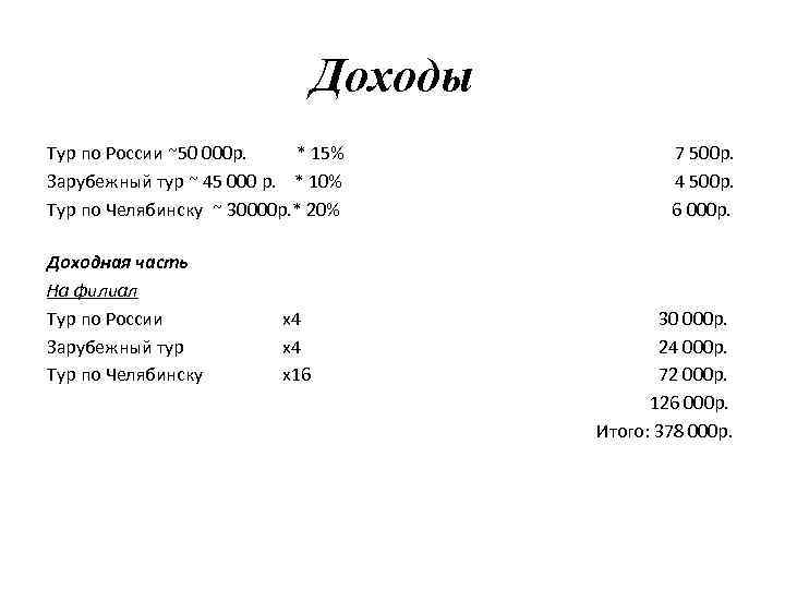 Доходы Тур по России ~50 000 р. * 15% Зарубежный тур ~ 45 000