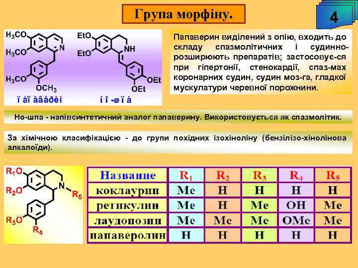 Група морфіну. 4 Папаверин виділений з опію, входить до складу спазмолітичних і судиннорозширюють препаратів;