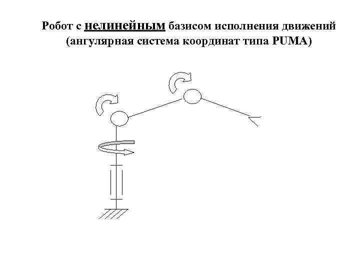 Робот с нелинейным базисом исполнения движений (ангулярная система координат типа PUMA) 