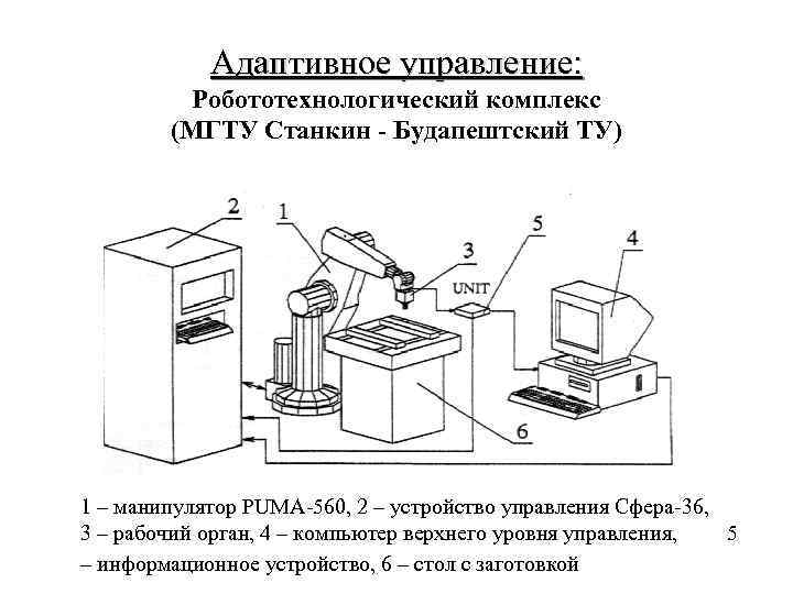 Адаптивное управление: Робототехнологический комплекс (МГТУ Станкин - Будапештский ТУ) 1 – манипулятор PUMA-560, 2