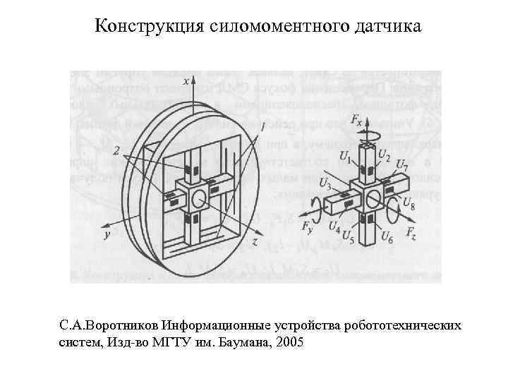 Конструкция силомоментного датчика С. А. Воротников Информационные устройства робототехнических систем, Изд-во МГТУ им. Баумана,