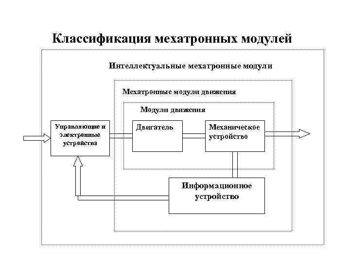 U – ошибки, связанные с взаимодействием электронных модулей