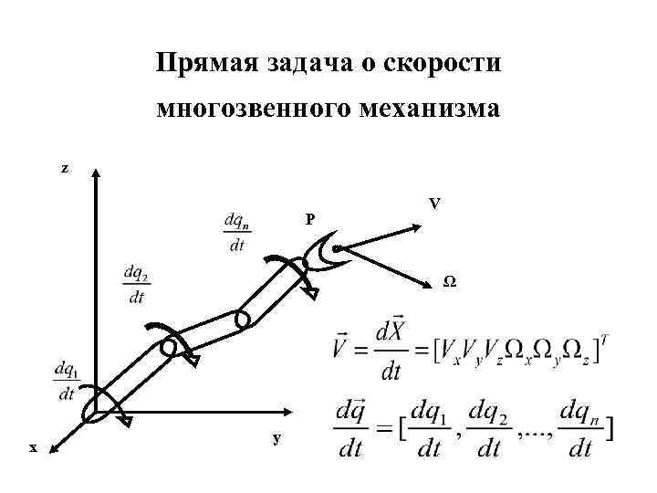 Прямая задача о скорости многозвенного механизма z P V Ω x y 