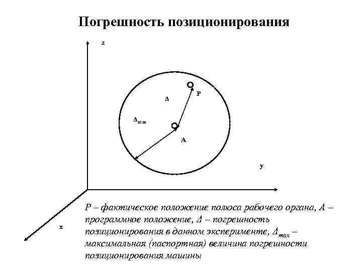 Погрешность позиционирования z P Δ Δmax A y x Р – фактическое положение полюса