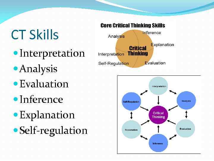 CT Skills Interpretation Analysis Evaluation Inference Explanation Self-regulation 