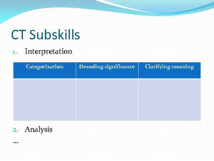 CT Subskills 1. Interpretation Categorization 2. Analysis … Decoding significance Clarifying meaning 