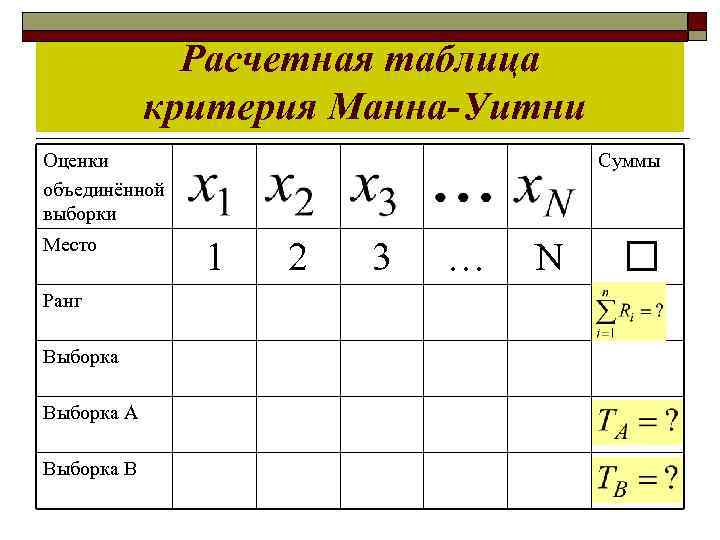 Критерий манну уитни. Таблица Манна Уитни. Таблица для оценке критерия Манна-Уитни. Расчетная таблица. Сумма рангов для критерия Манна Уитни.