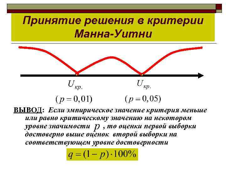 Критерий манна уитни презентация