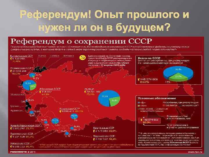 Референдум! Опыт прошлого и нужен ли он в будущем? 