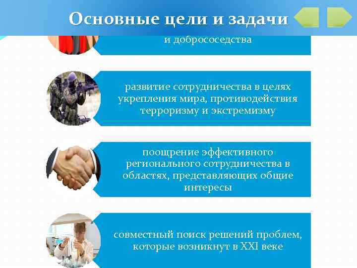 укрепление между государствами. Основныевзаимногои задачи цели доверия, дружбы членами и добрососедства развитие сотрудничества в