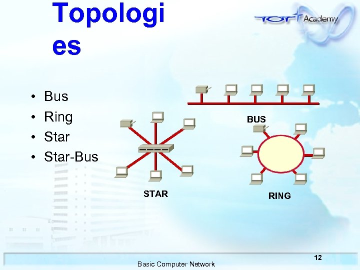 Topologi es • • Bus Ring Star-Bus BUS STAR Basic Computer Network RING 12