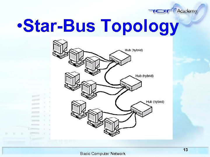  • Star-Bus Topology Basic Computer Network 13 