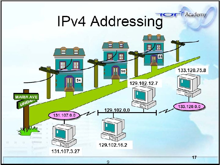 Basic Computer Network 17 