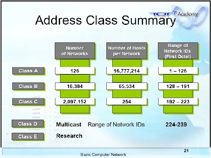 Basic Computer Network 21 