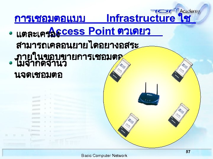 การเชอมตอแบบ Infrastructure ใช Access Point ตวเดยว แตละเครอง สามารถเคลอนยายไดอยางอสระ ภายในขอบขายการเชอมตอ ไมจำกดจำนว นจดเชอมตอ Basic Computer Network