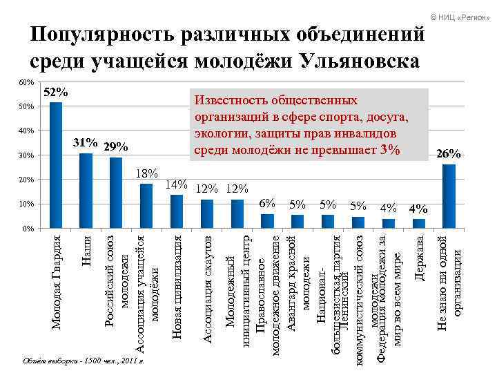 Социальный портрет молодежи. Социальный портрет современной молодежи. Соц портрет Российской молодежи. Социально-психологический портрет молодёжи.