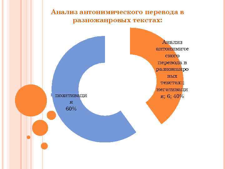 Анализ антонимического перевода в разножанровых текстах: позитиваци я 60% Анализ антонимиче ского перевода в