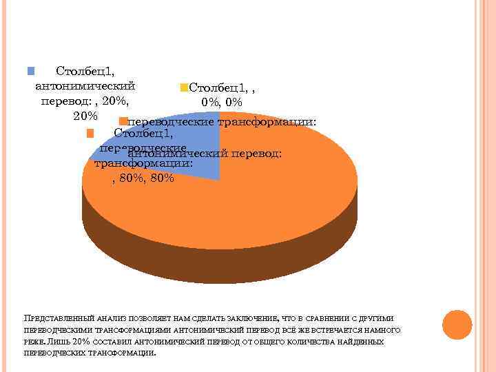 Столбец1, антонимический Столбец1, , перевод: , 20%, 0% 20% переводческие трансформации: Столбец1, переводческие антонимический