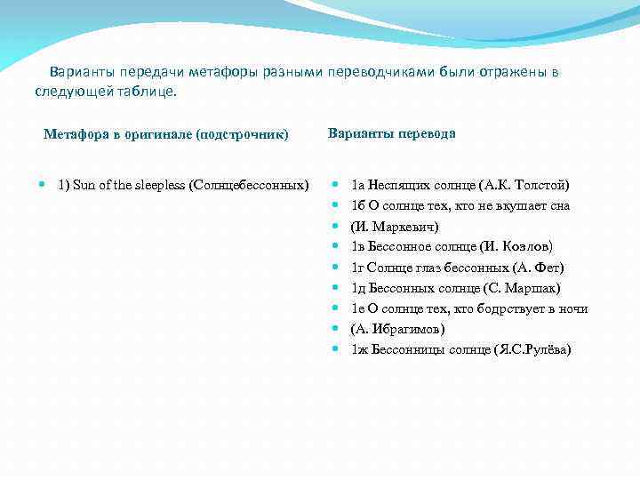 Варианты передачи метафоры разными переводчиками были отражены в следующей таблице. Метафора в оригинале (подстрочник)