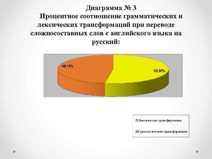 Особенности перевода игр. Процентное соотношение. Расы в процентном соотношении. Процентное соотношение иностранных слов в русском языке. Процентное соотношение частей речи.