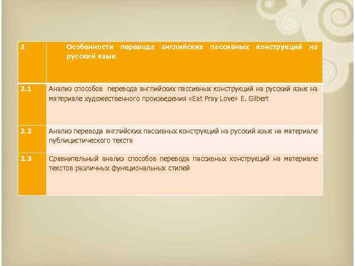 2 Особенности перевода русский язык английских пассивных конструкций на 2. 1 Анализ способов перевода