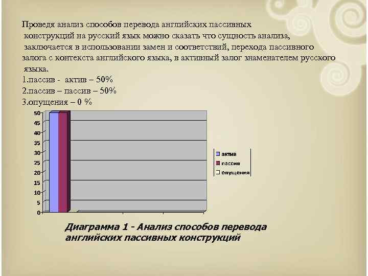 Проведя анализ способов перевода английских пассивных конструкций на русский язык можно сказать что сущность