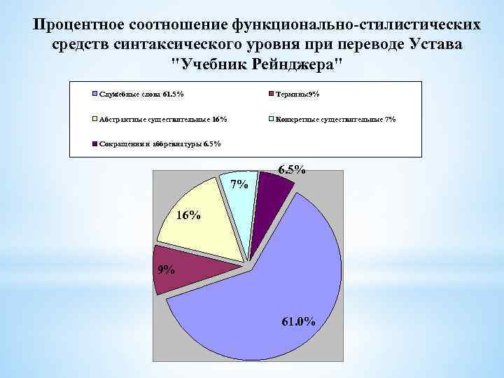 Картинки действия по терминологии л с цветковой