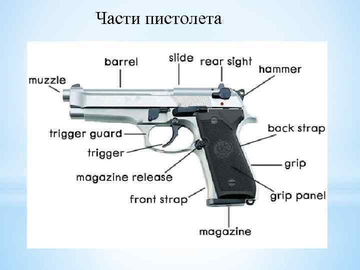 Части пистолета 