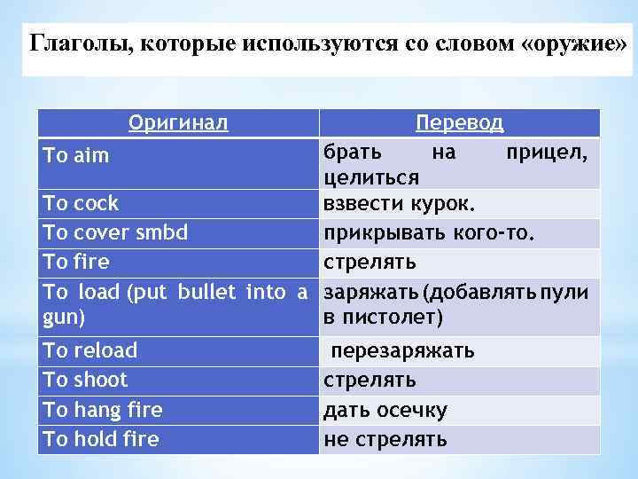 Глаголы, которые используются со словом «оружие» Оригинал Перевод брать на прицел, To aim целиться