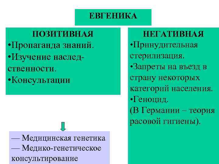 Позитивная и негативная евгеника