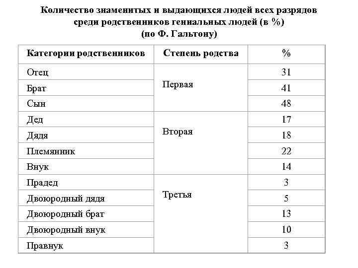 Количество известный. Категории родства. Категории родственников. Дополнительные числа знаменитости список. Сколько известно галогруп людей.