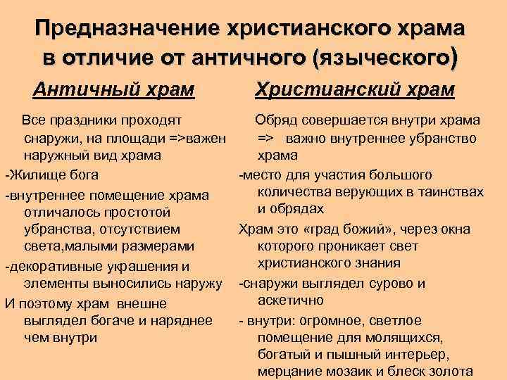 Предназначение христианского храма в отличие от античного (языческого) Античный храм Все праздники проходят Христианский